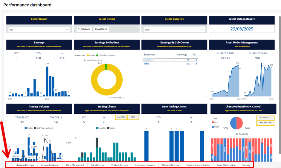 Performance Dashboard navigation
